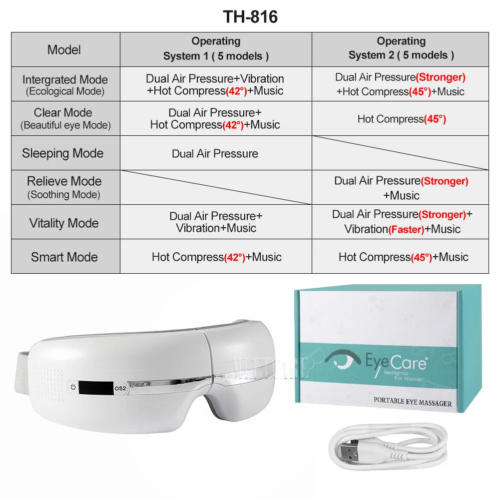 Smart Airbag Vibration Eye Massager – Hot Compress and Bluetooth Music Relaxation Sleep Aid