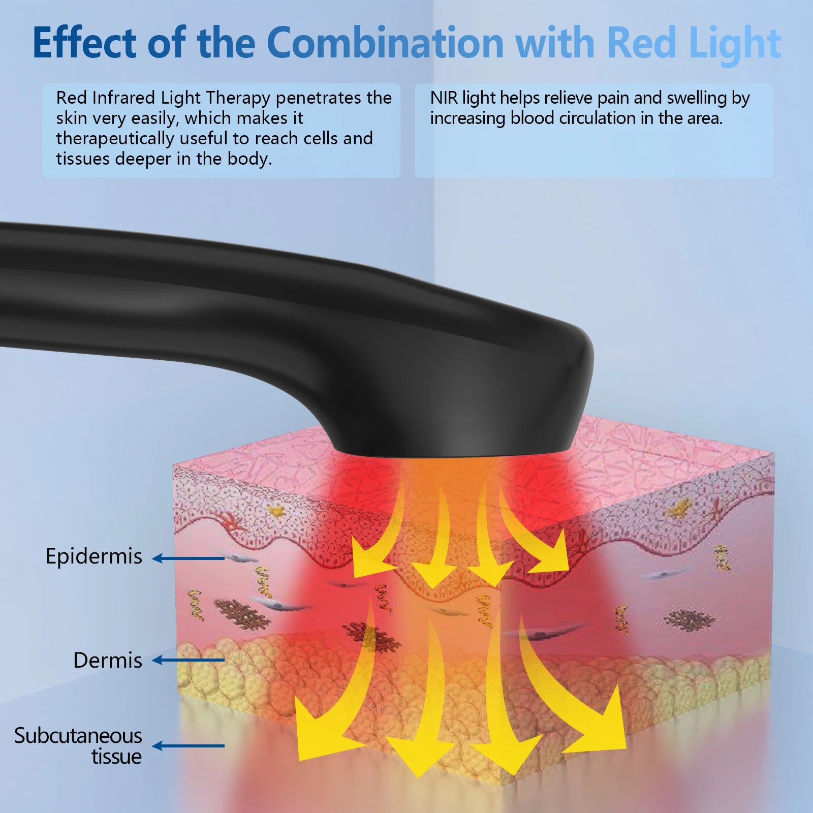 Selfika™ Red Light Therapy Device Handheld Near Infrared Phototherapy Lamp