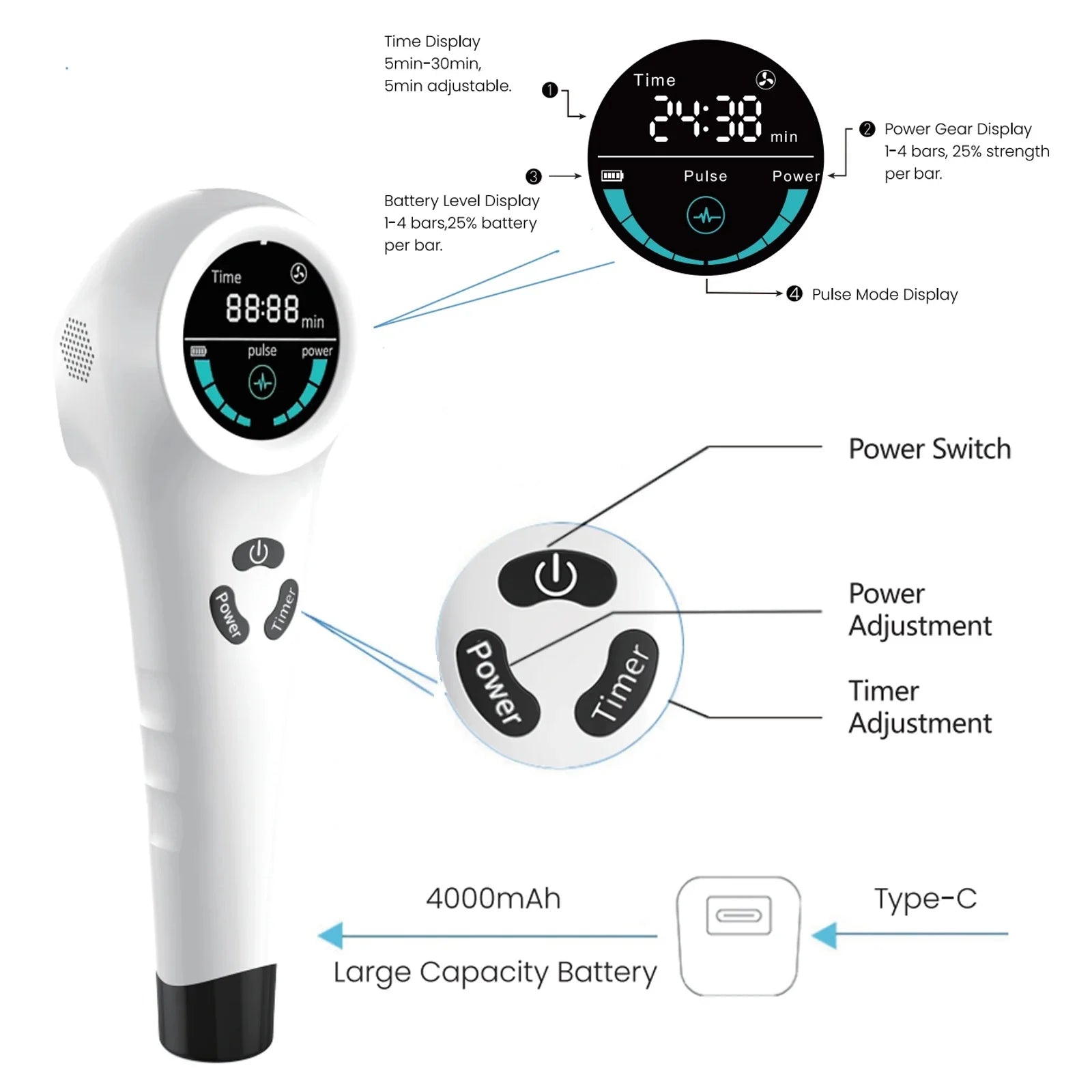 Selfika™ Handheld Red Light Therapy Device Dual Wavelength Massager