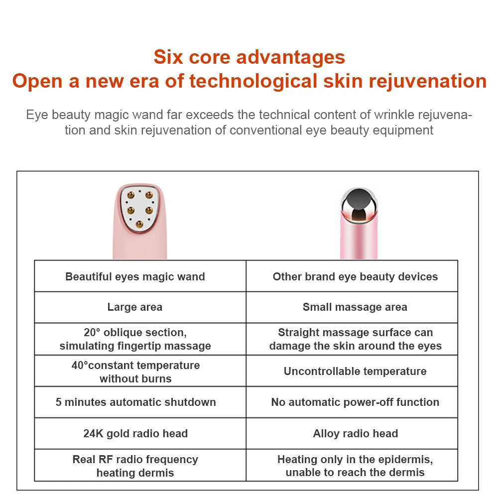 Alwafore Electric Eye Massager Pen – RF, EMS Microcurrent, Red Light, Vibration, USB Rechargeable