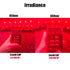 JUNNEELED Red & Infrared Light Therapy Belt (660/850nm) – Body Wrap, Heat Pad for Cosmetic Appearance