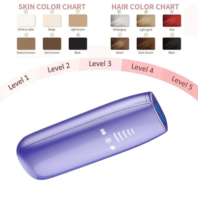 Selfika™ Ice Cooling Painless Permanent Hair Removal Machine