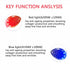 miitina EMS Microcurrent Eye & Face Massager – Red/Blue LED Light, 45℃ Heat, USB Rechargeable