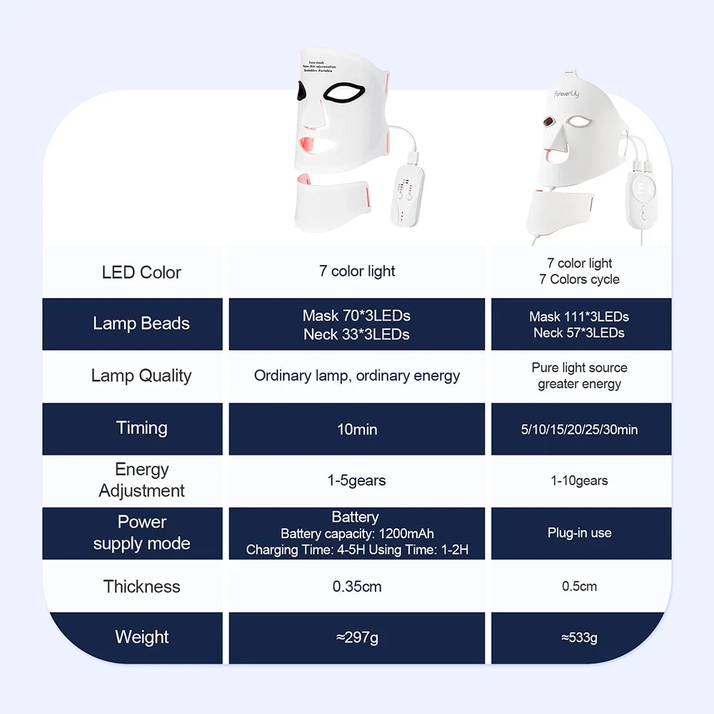 foreverlily Silicone 7-Color LED Face & Neck Mask – Wireless, Anti-Aging Appearance, Skin Rejuvenation