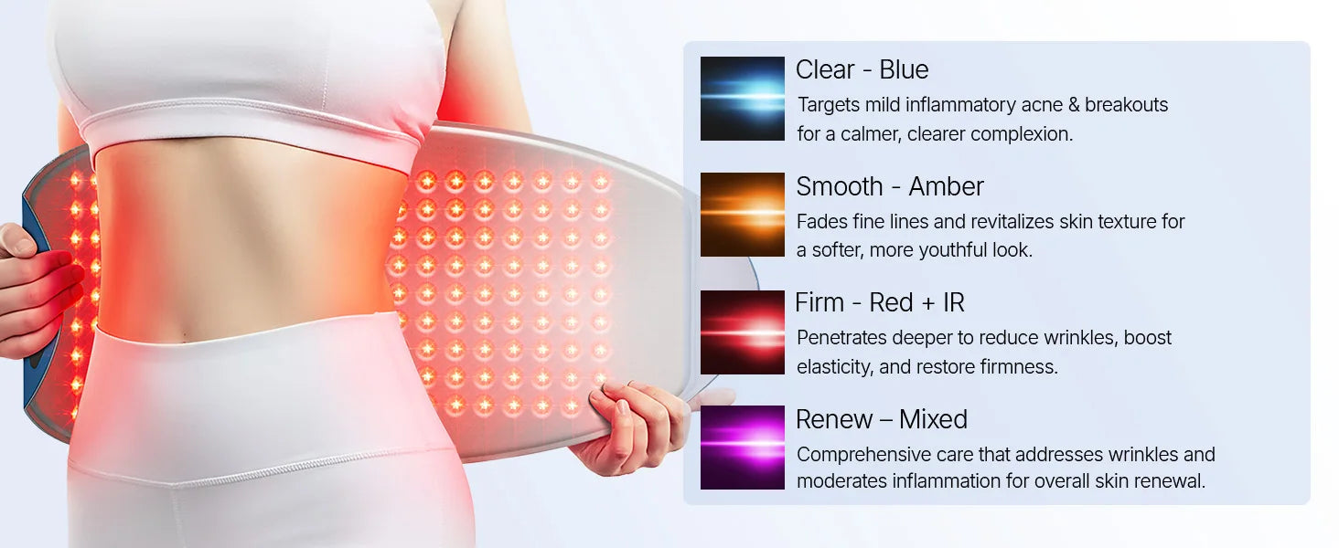 hello face 720-Chip LED Light Therapy Mask (Red, IR, Blue) – Face & Body Rejuvenation Appearance