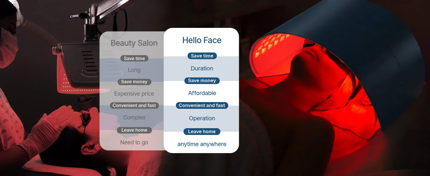hello face 720-Chip LED Light Therapy Mask (Red, IR, Blue) – Face & Body Rejuvenation Appearance