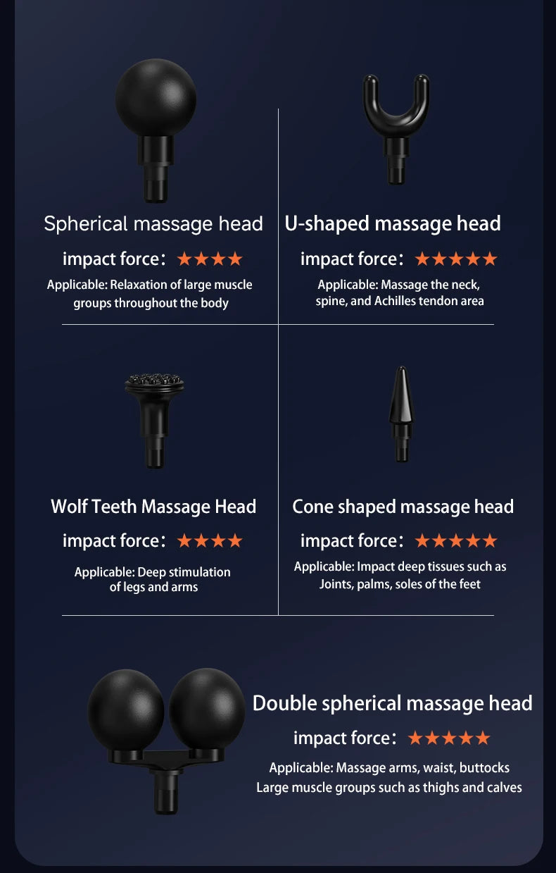 Selfika™ Electric Portable Fascial Massage Gun – Handheld Percussion Massager for Upper & Lower Back Muscle Relaxation