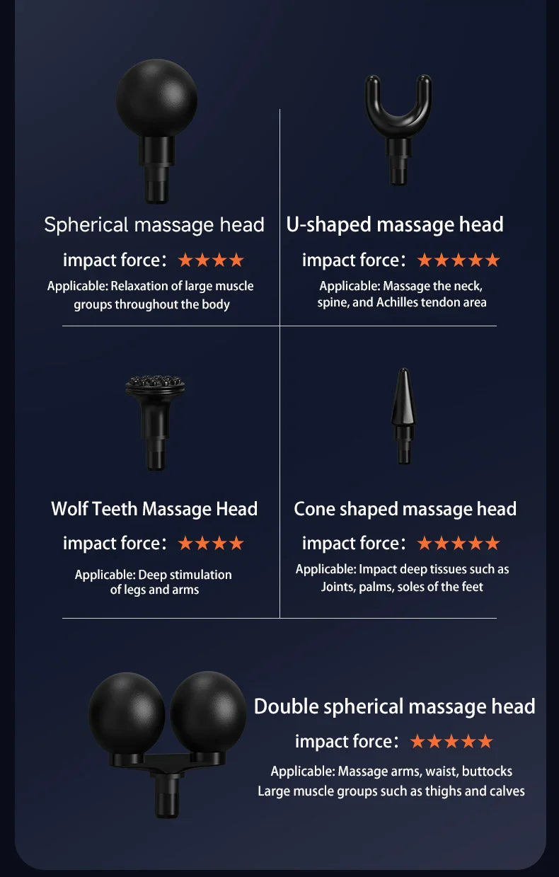 Selfika™ Electric Portable Fascial Massage Gun – Handheld Percussion Massager for Upper & Lower Back Muscle Relaxation