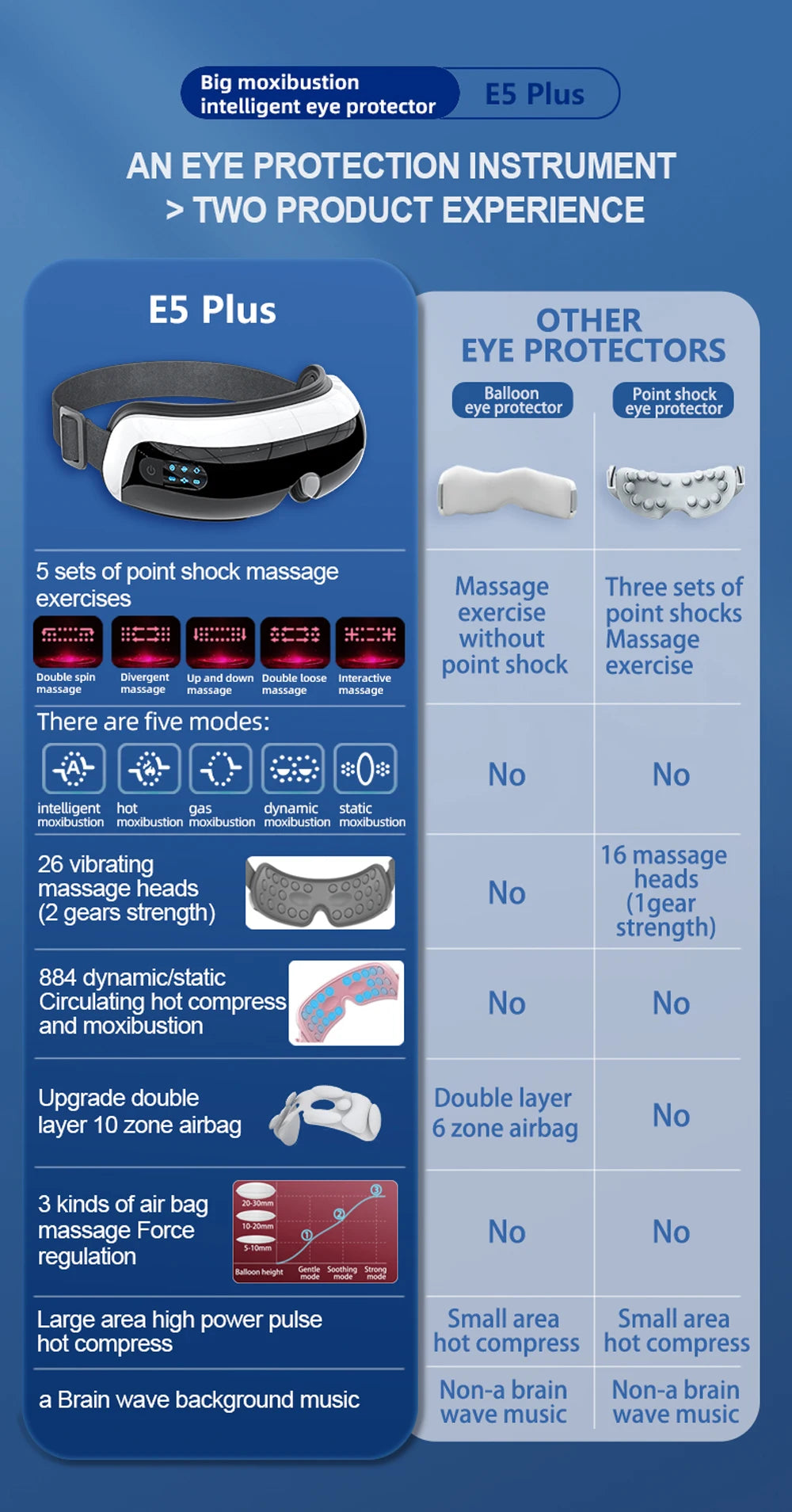 SMVP Electric Eye Massager with Air Bag Compression and Hot Compress for Relaxation