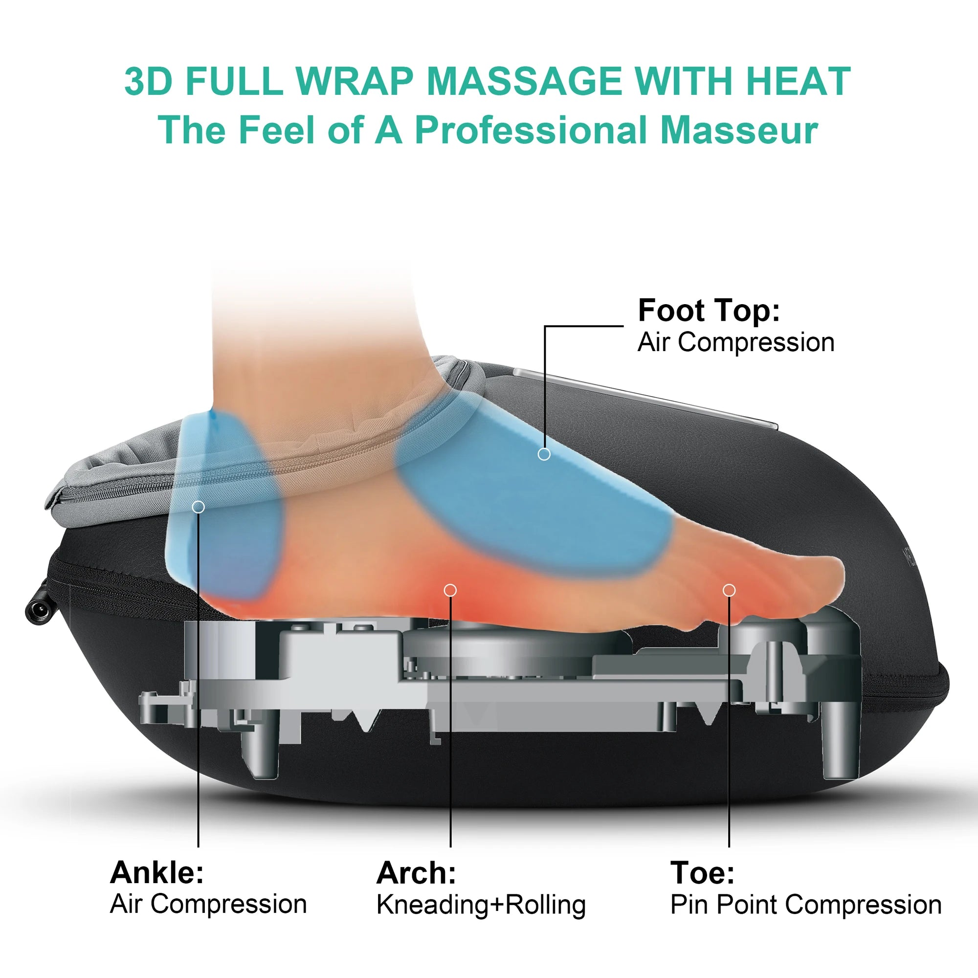 Selfika Fully Wrapped Electric Shiatsu Foot Massager with Heat & Deep-Kneading Rollers