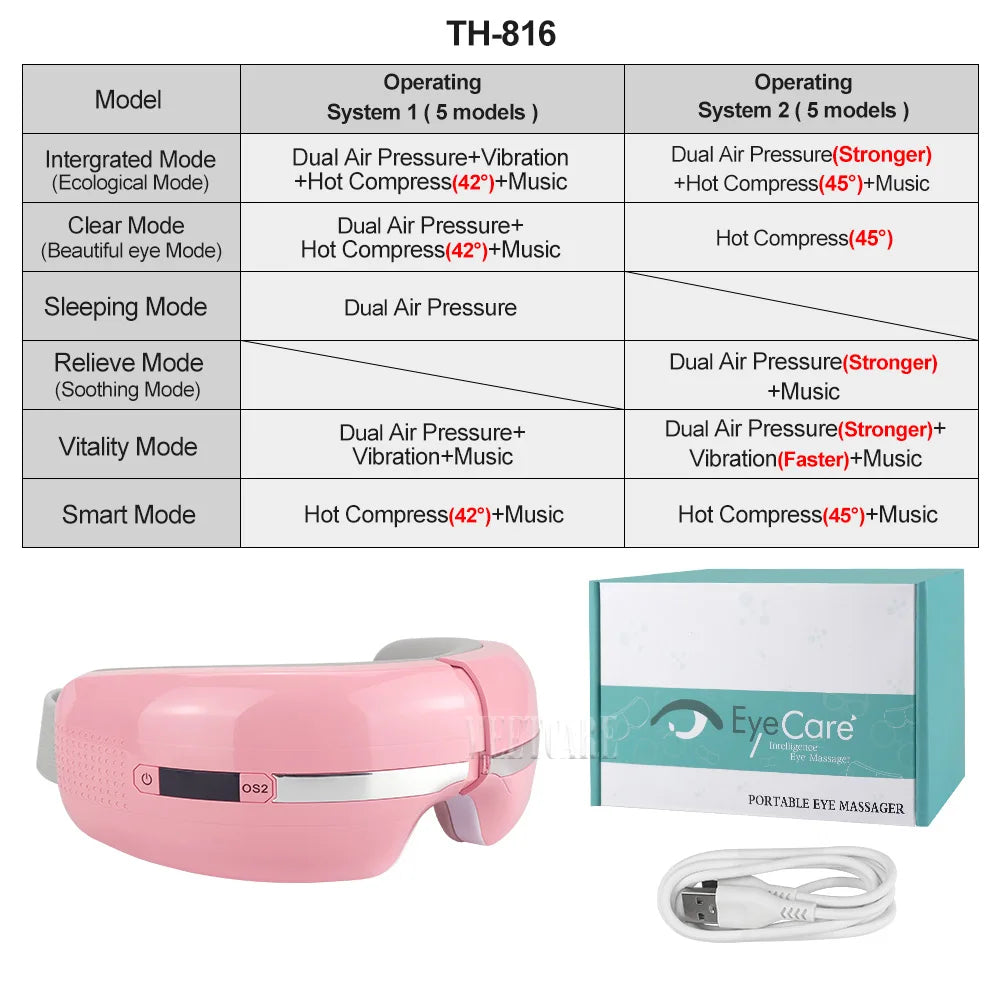 Smart Airbag Vibration Eye Massager – Hot Compress and Bluetooth Music Relaxation Sleep Aid