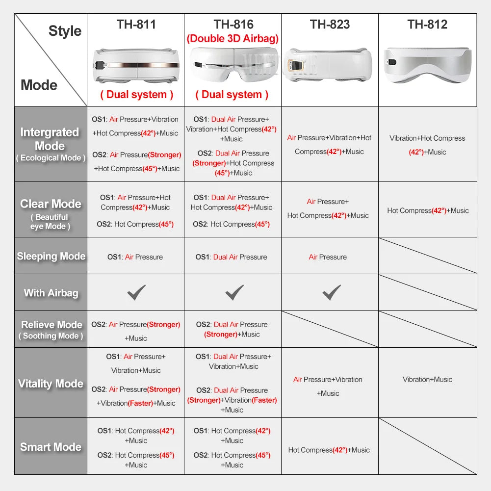 Smart Airbag Vibration Eye Massager – Hot Compress and Bluetooth Music Relaxation Sleep Aid