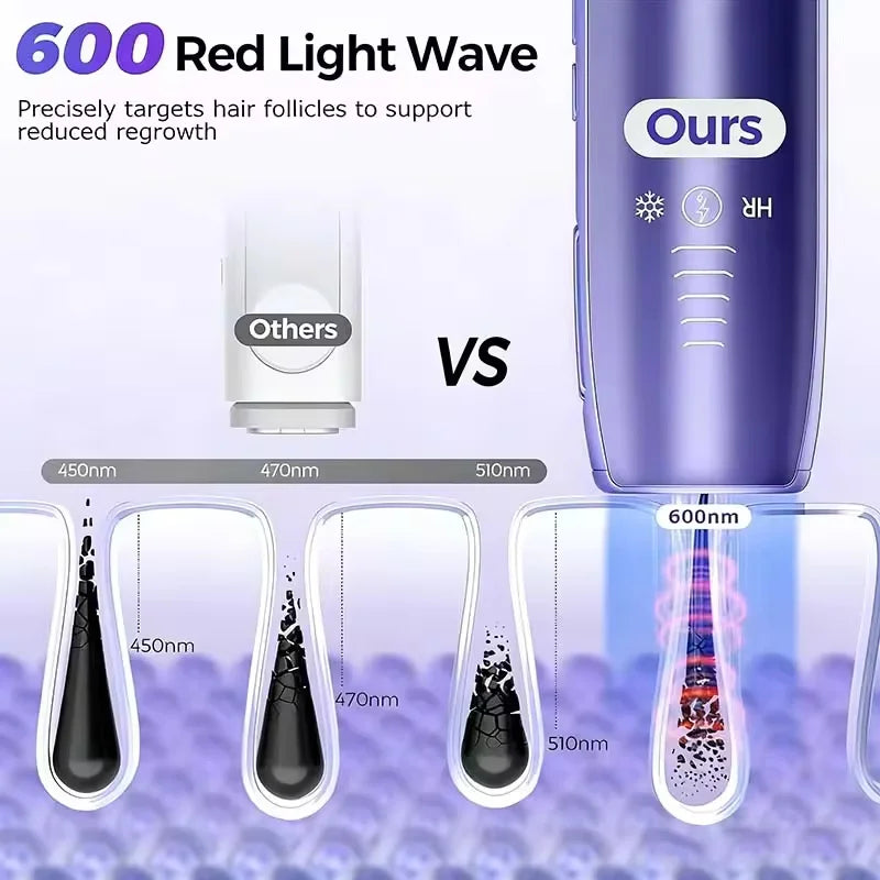 Selfika™ Ice Cooling Painless Permanent Hair Removal Machine