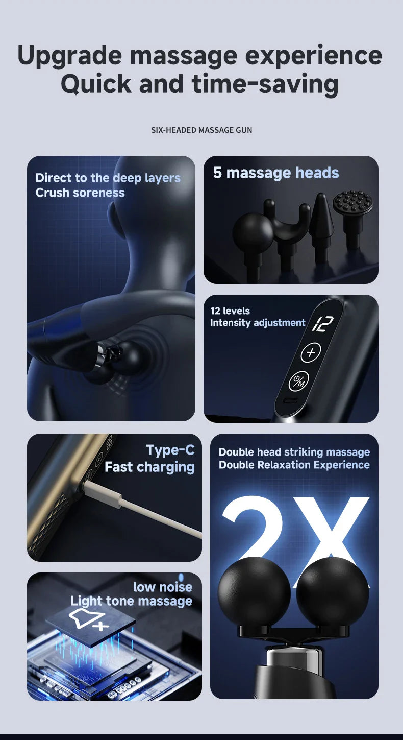 Selfika™ Electric Portable Fascial Massage Gun – Handheld Percussion Massager for Upper & Lower Back Muscle Relaxation