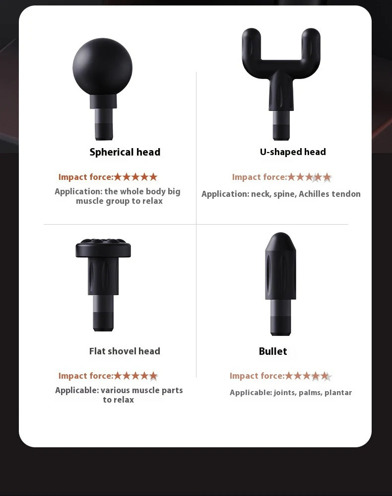 Selfika™ Professional Extended Grip Fascia Gun – 6-Speed Percussion Massager with 3 Modes & 4 Specialized Heads