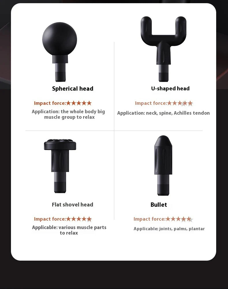 Selfika™ Professional Extended Grip Fascia Gun – 6-Speed Percussion Massager with 3 Modes & 4 Specialized Heads