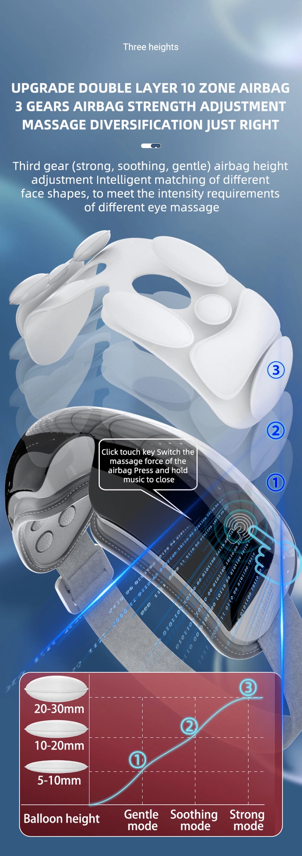 SMVP Electric Eye Massager with Air Bag Compression and Hot Compress for Relaxation