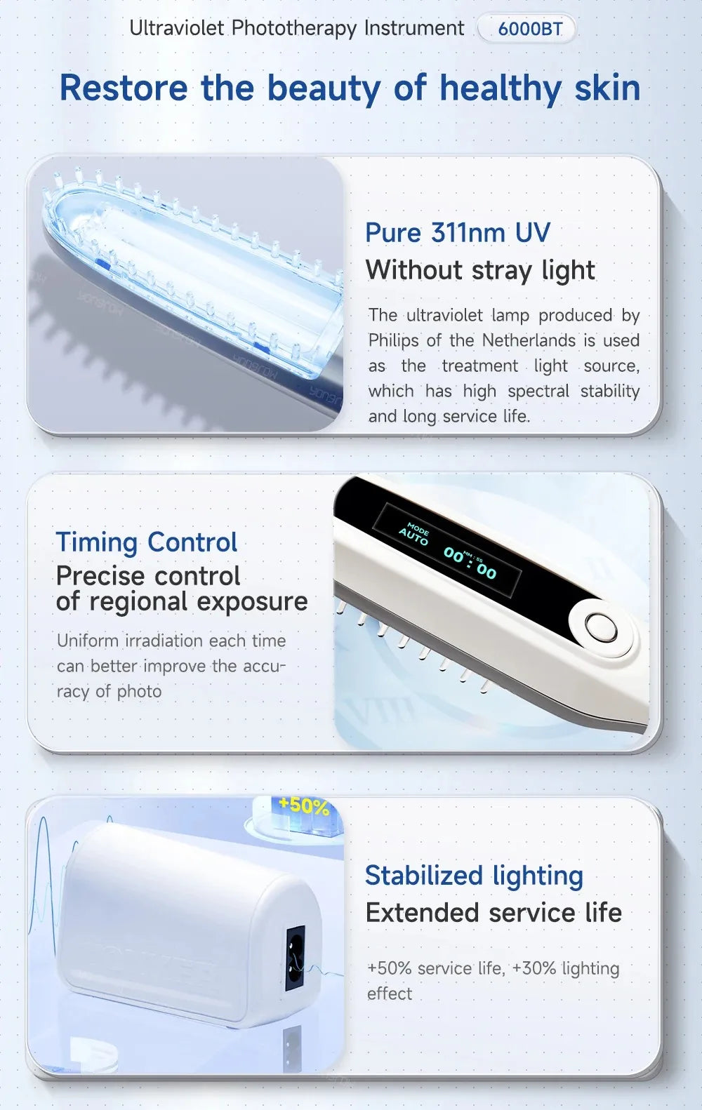 GLENN Handheld UV Narrowband Light Device – Cosmetic Skin Light Source (311nm)