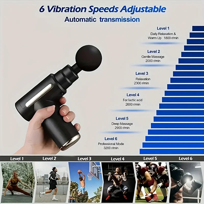 pemy Fascial Gun Percussion Massager – Handheld Deep Tissue Tool for Back, Neck, and Leg Relief