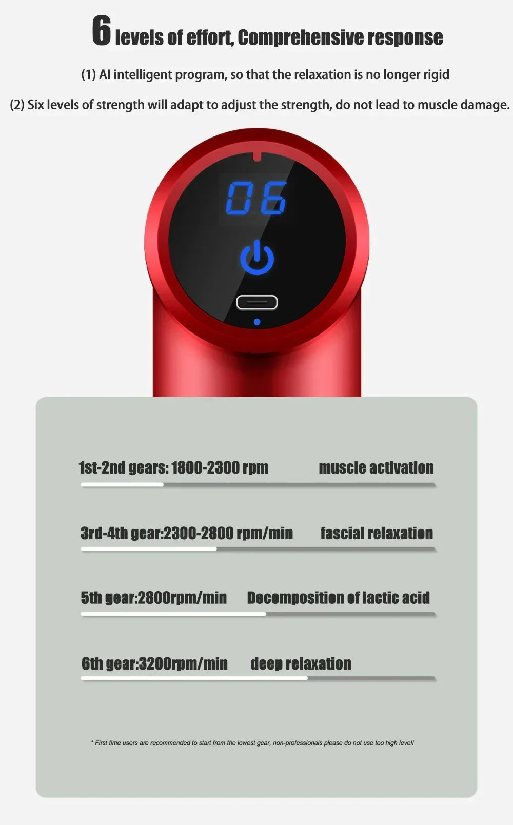 Selfika™ Multifunctional LCD Fascia Gun – 6-Speed Electric Deep Tissue Massager for Full Body Fitness Recovery