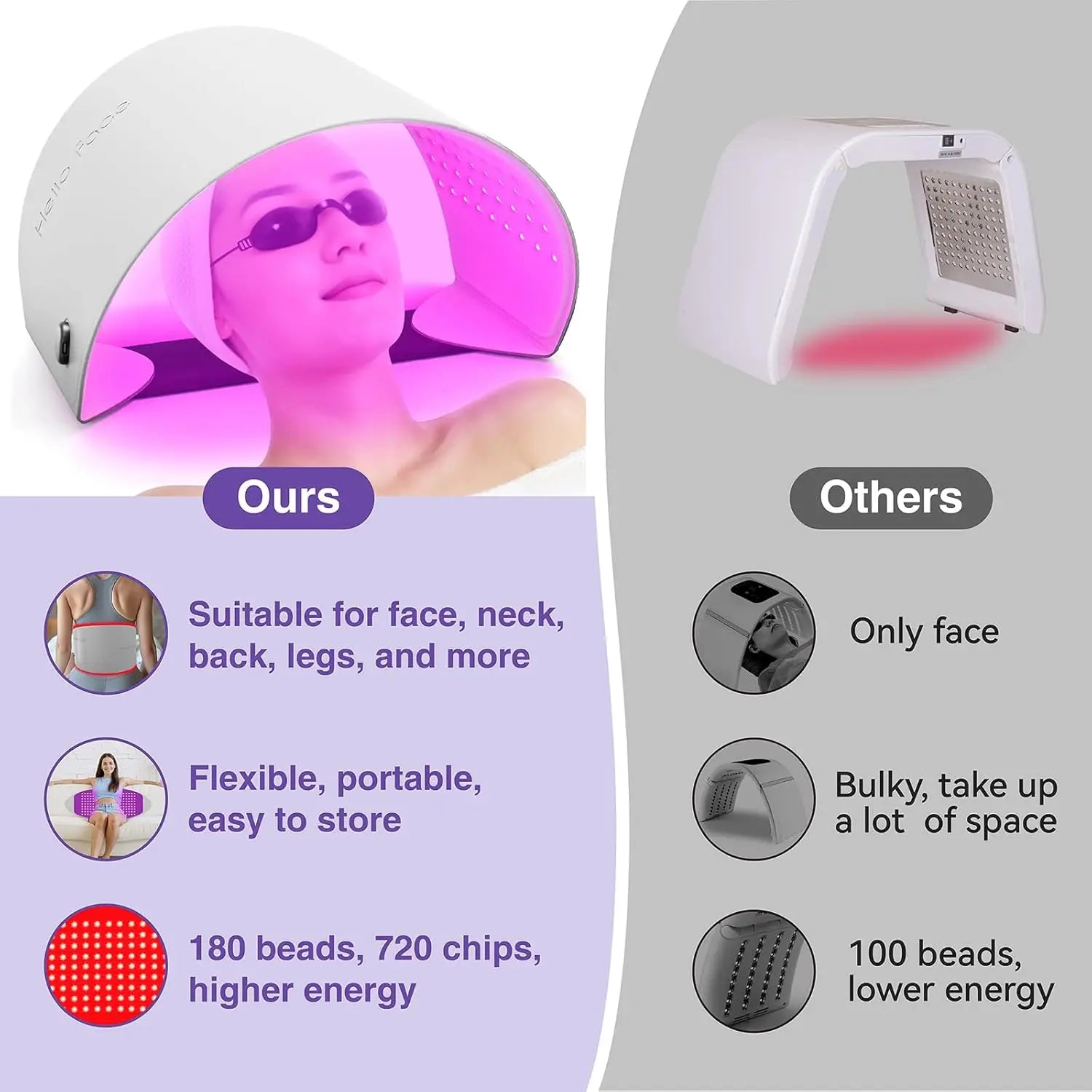 hello face 720-Chip LED Light Therapy Mask (Red, IR, Blue) – Face & Body Rejuvenation Appearance